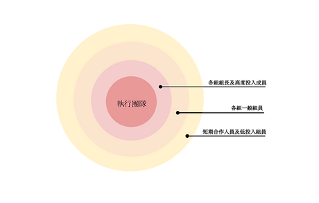 Project Taiwan Structure (English) (1).p
