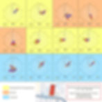 Wind Movement across Months
