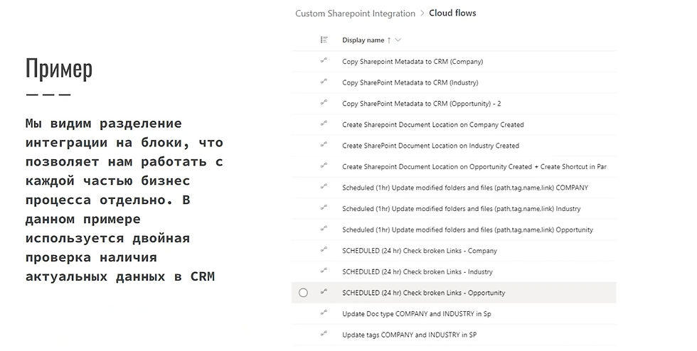 SharePoint integration example