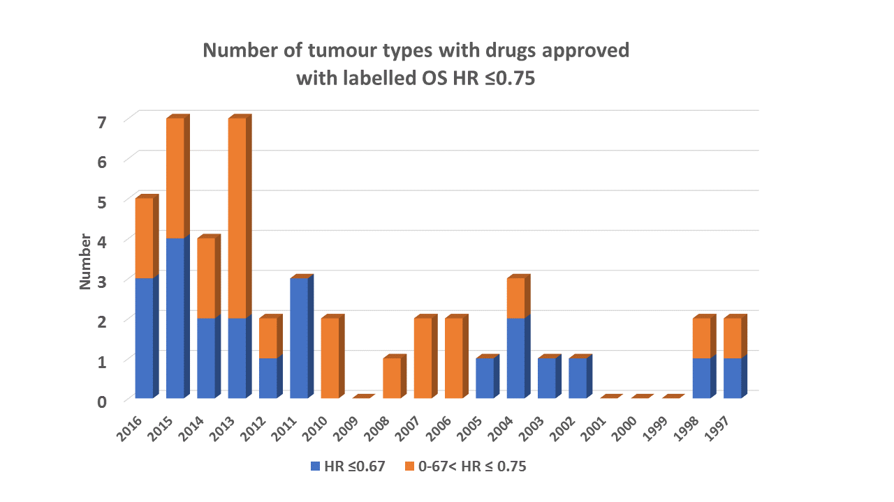 A golden age for oncology