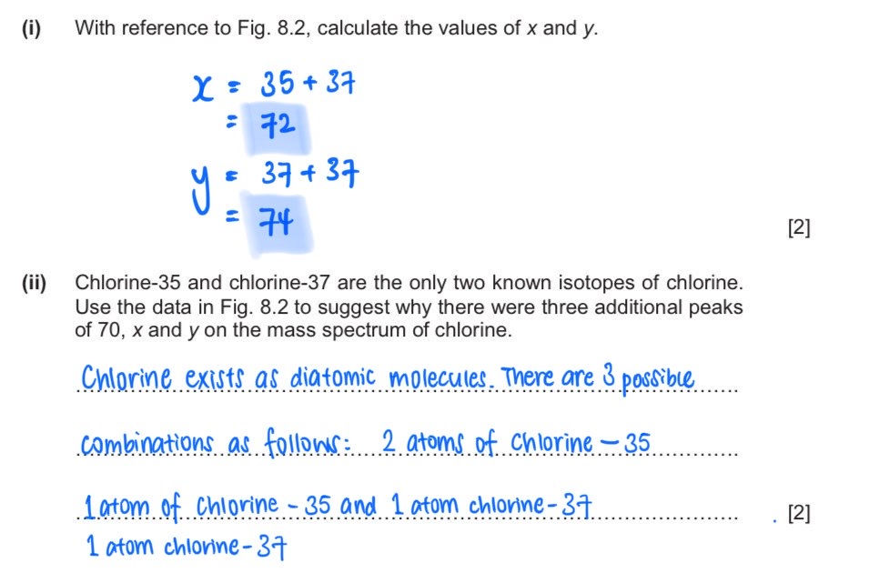 Mass Spectrometry of Chlorine O Level Chemistry