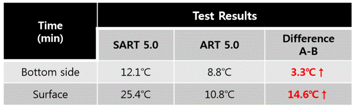 비닐하우스, 다겹보온덮개, 다겹보온커튼, 보온덮개, 보온커튼, 보온이불,