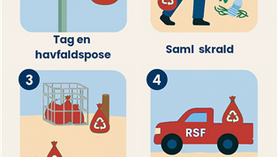 Nyhedsbrev juli 2025