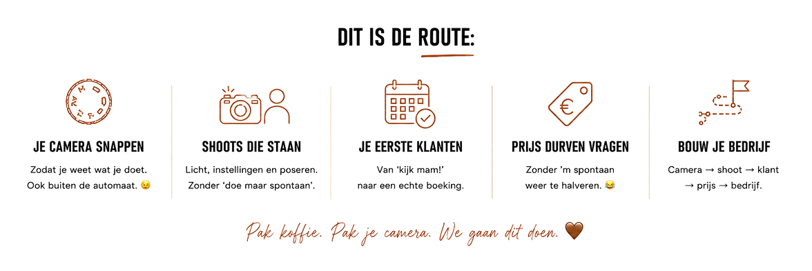 fotografiebedrijf starten geld verdienen met fotografie klanten vinden als fotograaf fotografie prijzen bepalen marketing voo
