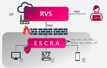 ESCRASafe Architektur 08_11_23.png