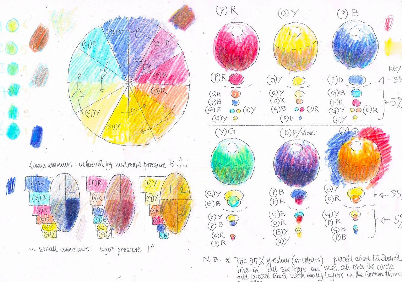 Painting for the Petrified