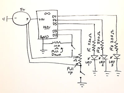 Lab 3 Assignment | documentation blog