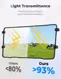 Thumbnail: Clear Front Full Windshield