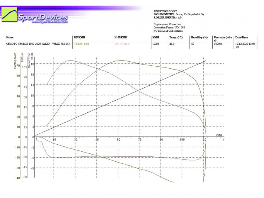 Thumbnail: Clutch kit (STAGE 1) CFORCE 850 / 800xc          Code: 80.100
