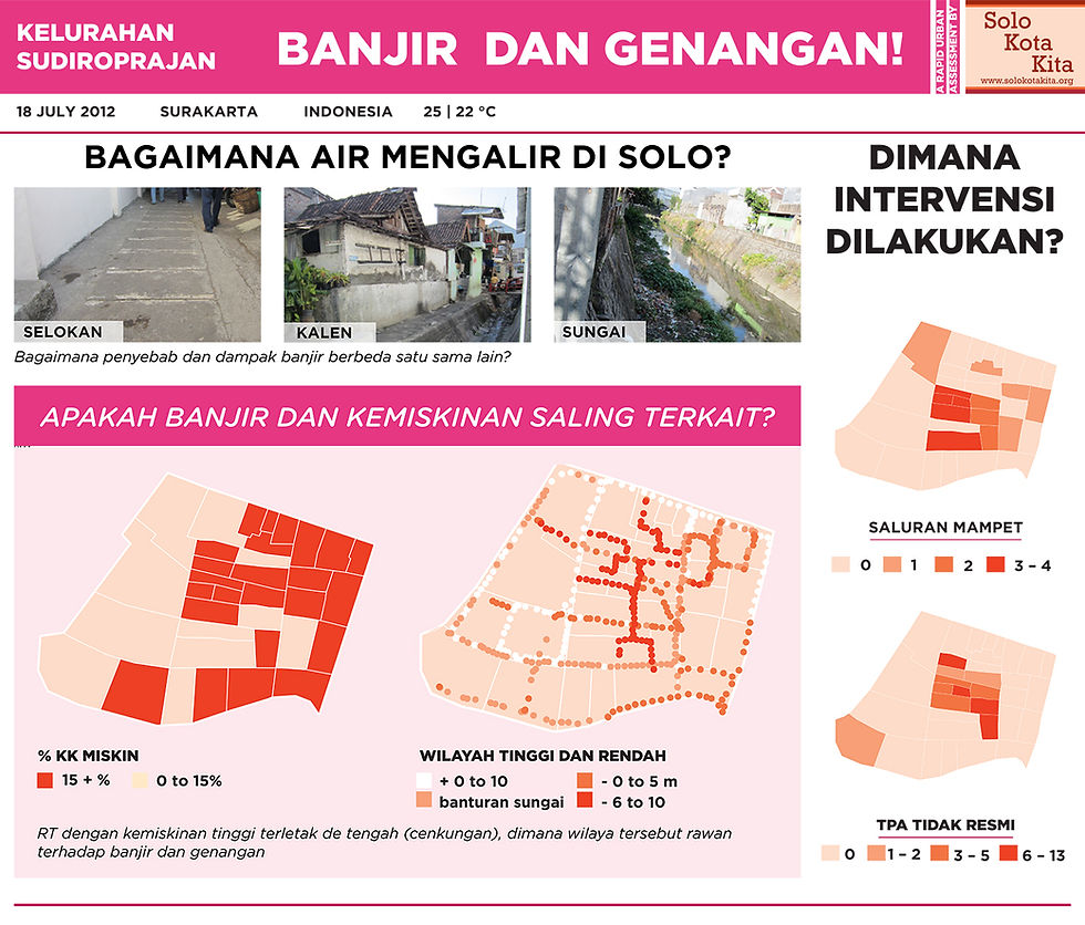 Community Led Resilience Strategies