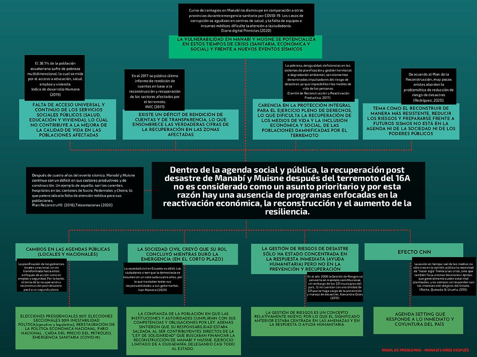 arbol de problma