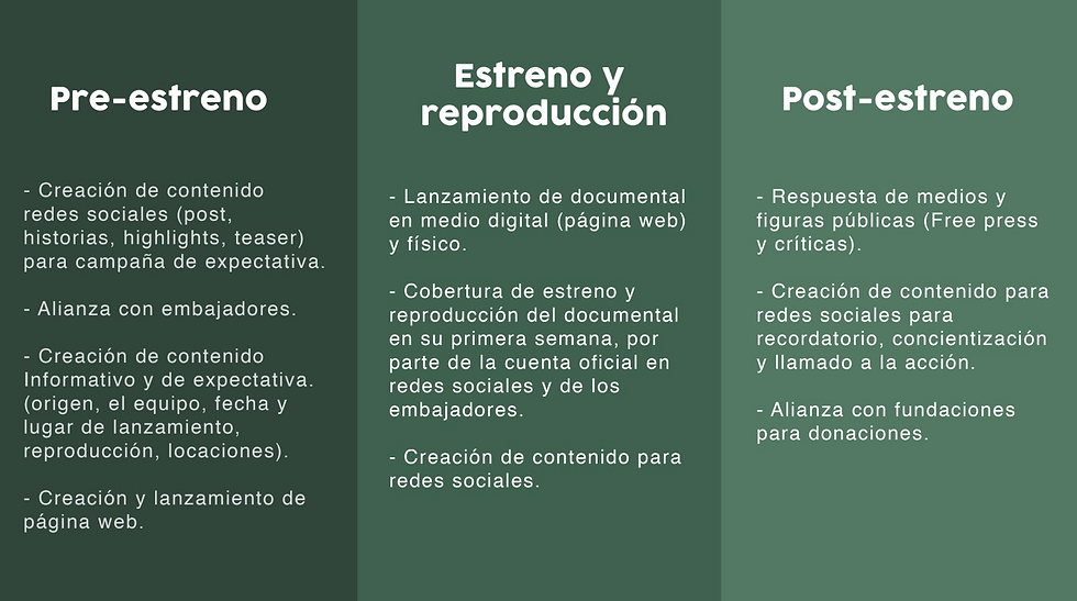 Estrategia digital