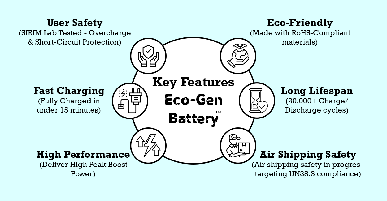 Key Features Eco-Gen Battery™