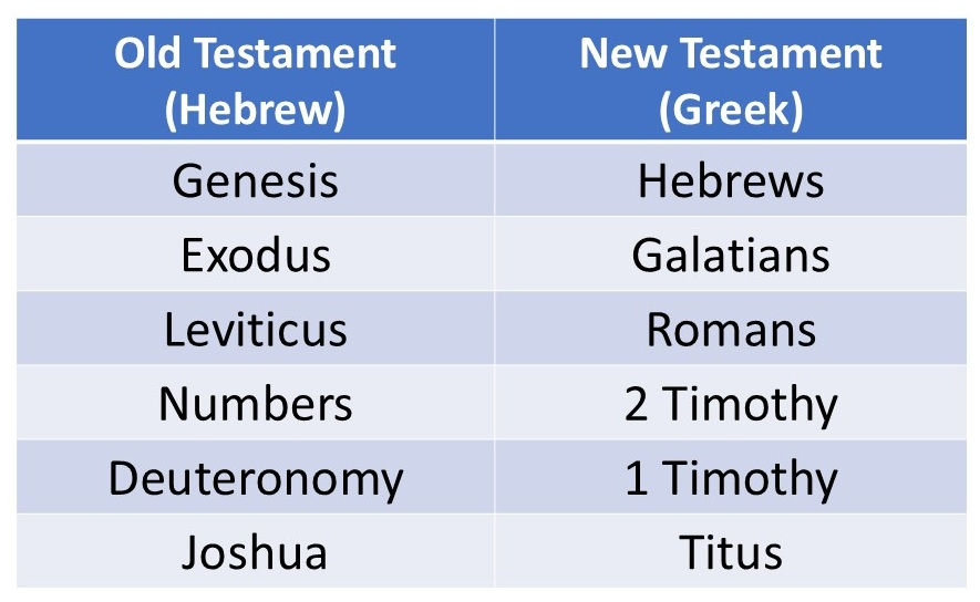 All Six of David's Discoveries as of 2012