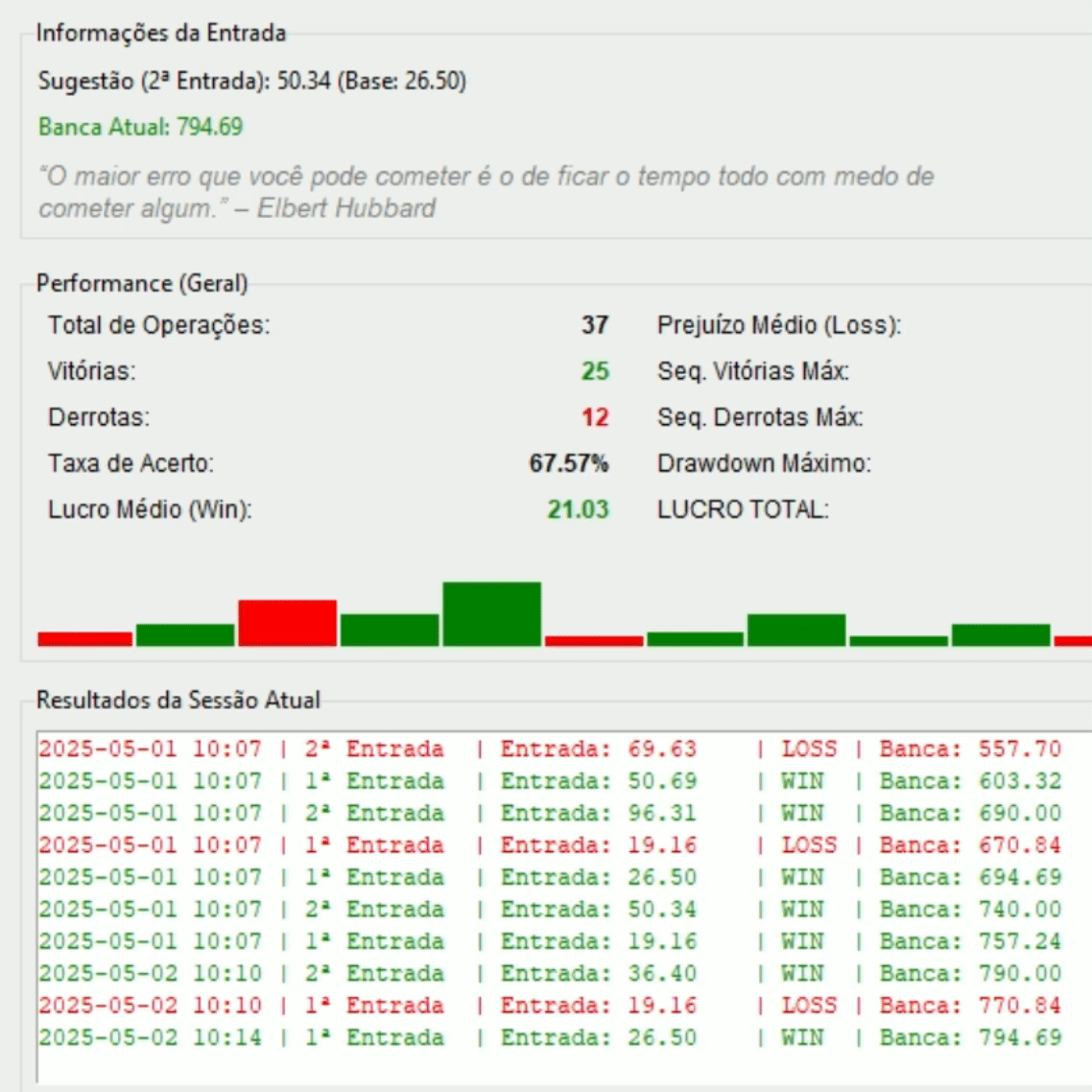 Gestão de Banca - A.P.I. | Trade Seguro