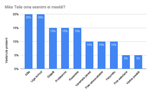 miks eesnimi ei meeldi.png