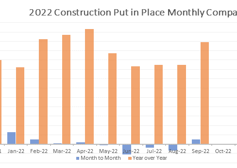 September Spending on Construction Snaps Back