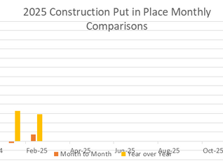 Construction Spending Moves Forward in February
