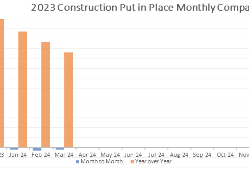 Construction Spending Slides in March