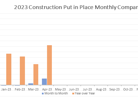 March Construction Spending Measures Moderate