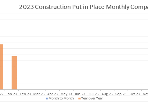 New Year Construction Spending for January Starts Slow