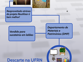 Projeto da UFRN busca provocar reflexão