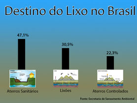 Coleta seletiva: implantação e aprimoramento no campus da UFRN