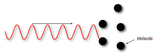 Penetration of the waves in matter
