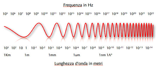 Electromagnetic spectrum