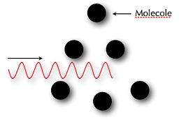 Penetration of the waves in matter