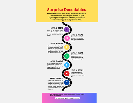 Our pathway of levels