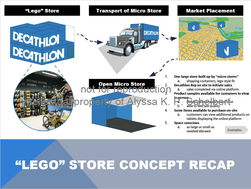 Decathlon strategy essay picture
