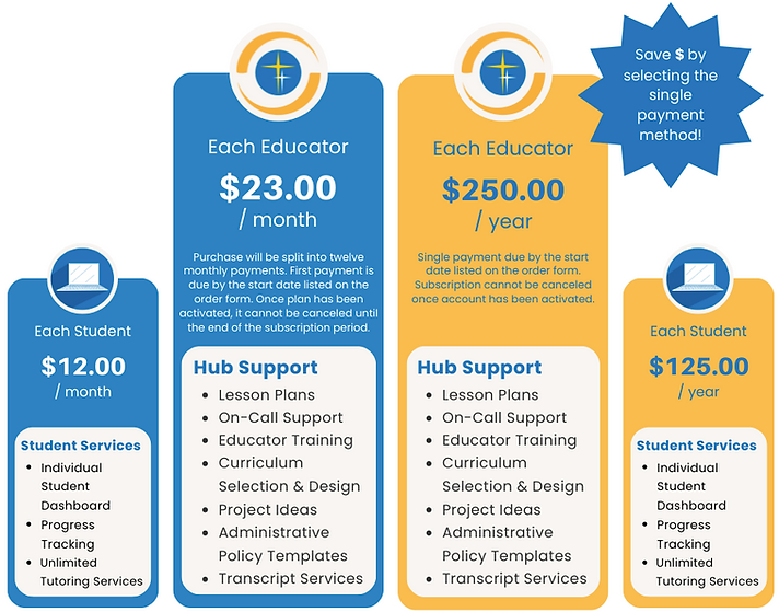Christian School Pricing