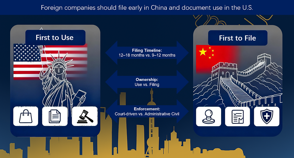 China and U.S. Trademark Registration | Legal Differences Explained