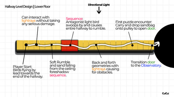 Hallway Level Design - Revised.jpg