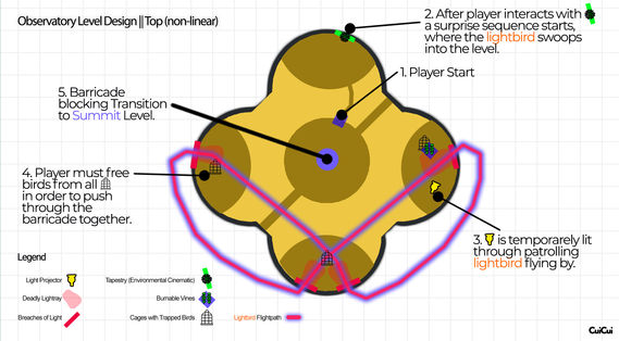 Observatory Part 2 Level Design - Revised.jpg