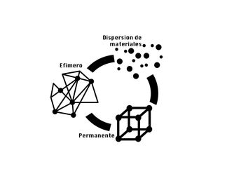 Vivienda Emergente : Entre lo efímero y permanente.