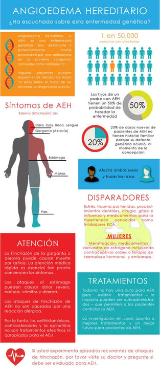 Crean conciencia sobre el Angioedema Hereditario