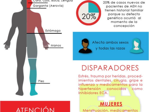 Crean conciencia sobre el Angioedema Hereditario
