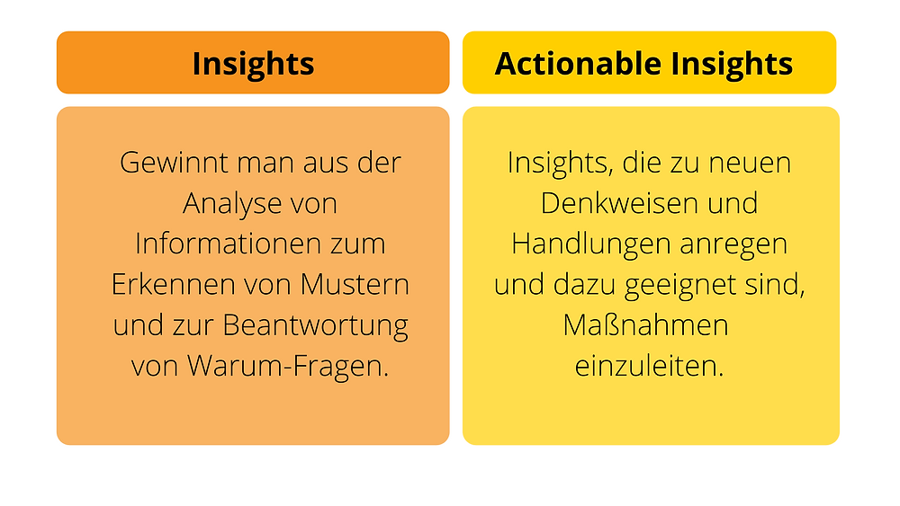 Insights, Actionable Insights