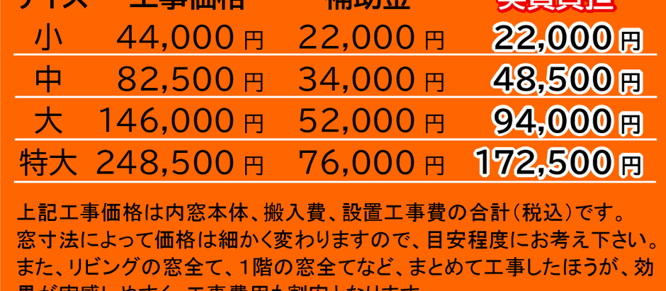 内窓設置の補助金額について