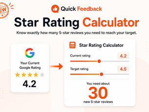 Star Rating Calculator showing how many 5-star Google reviews are needed to increase a business rating from 4.2 to 4.5.