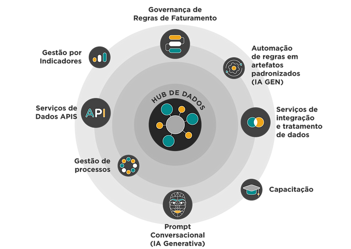 hub-de-dados-v3_fundo claro.png