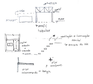 croquis dos estudos de caso.