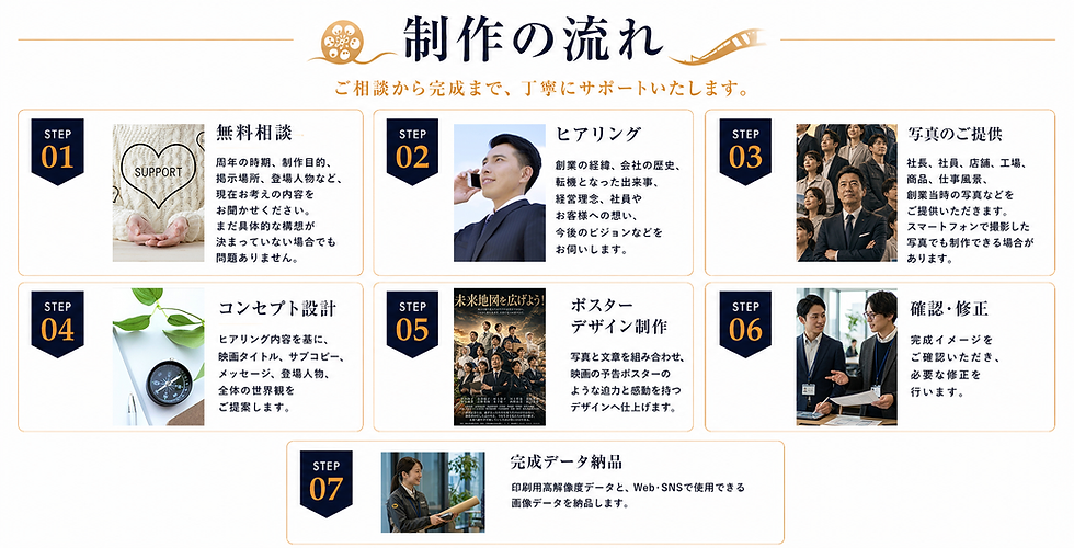 会社映画化プロジェクト 映画風創業記念型ポスター