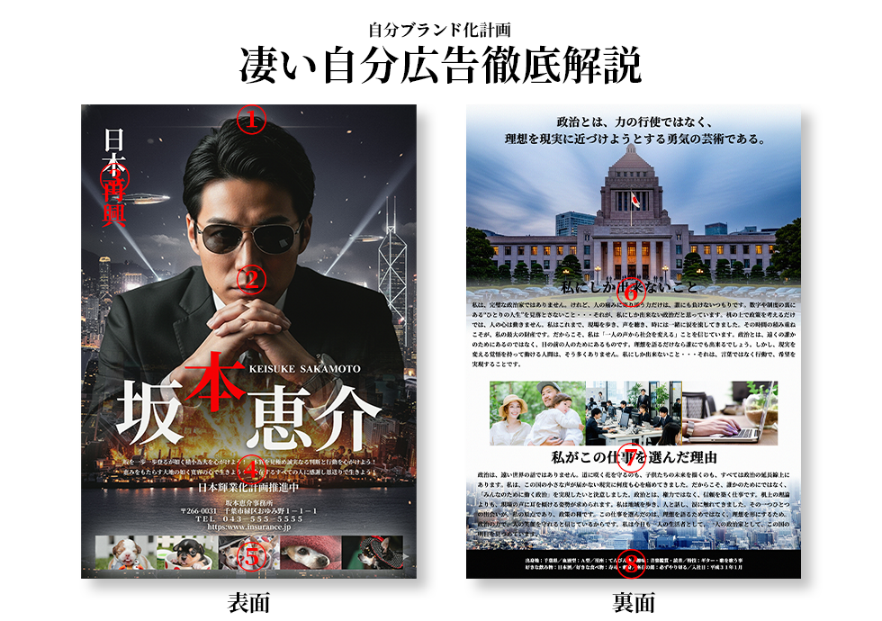 自分ブランド化プロジェクト