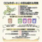 サムネイル： 《4種アソート》投薬用サプリメント ピルサポート (4種✕1袋 BR,GR,PK,NV) 4袋入