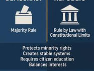 Lesson Plan: Democracy vs. Constitutional Republic – What’s Best for Entrepreneurs?