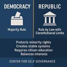 Lesson Plan: Democracy vs. Constitutional Republic – What’s Best for Entrepreneurs?