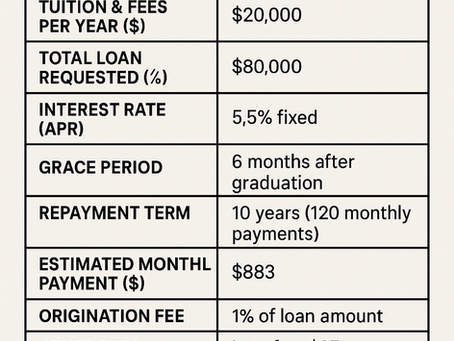 Student Loans- Schumer Box